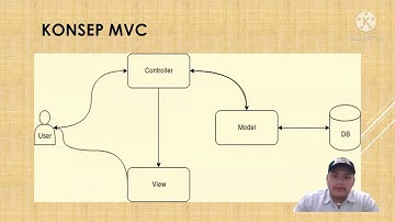 Penjelasan Web Statis Dengan Django" Modul III "_Praktikum pemrograman komputer.