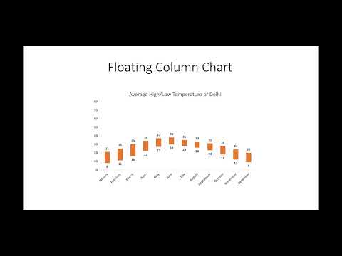 How to prepare a dynamic floating column chart in Excel?