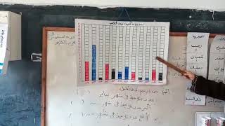 إدارة  بندر دمنهور مدرسة  محمد فريد