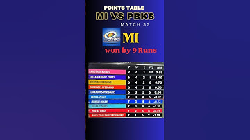 Latest IPL 2024 Points Table Update After PBKS vs MI Match 33 #pbksvmi #ipl2024