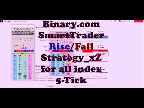 Binary com SmartTrader Strategy xZ for all index 5 Tick