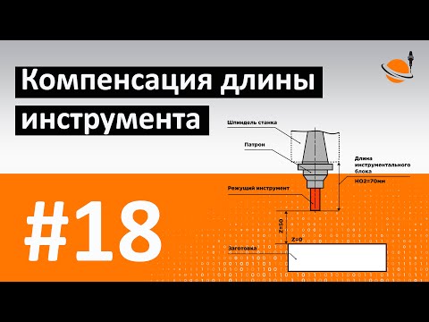 ЧПУ ДЛЯ ЧАЙНИКОВ