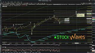 Beginner's Circle Webinar 06 22 2022