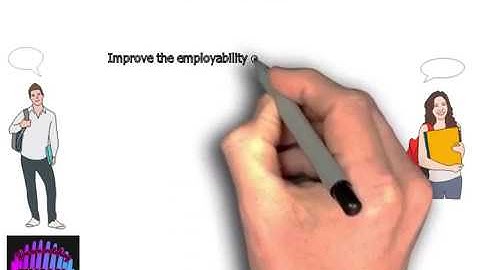 What is Business Simulation Game? Meaning of Business Strategy games?