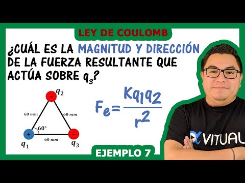 Ley de Coulomb
