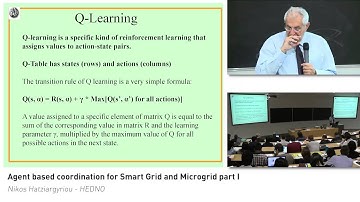 Agent based coordination for Smart Grid and Microgrid - Part 2, prof. Nikos