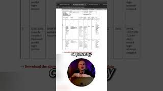 Что такое тестовый сценарий (Test Suite) #shotrs