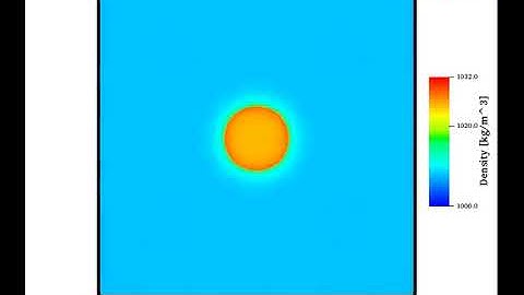 CaseSurfaceTension LiquidGas