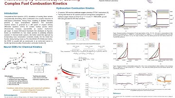 NeurIPS Poster 2024 FINAL