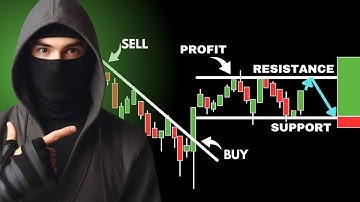 How To Read Candlesticks Charts FAST (With ZERO Experience)