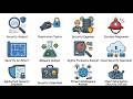 Every Type of Cybersecurity Role Explained #Cybersecurity #EthicalHacking #InfoSec