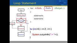 Lec04 Repetition Control 04 For