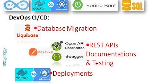 69_7: DevOps CI/CD | Docker & Kubernetes | Swagger | OpenAPI | REST APIs | Liquibase | PostgreSQL