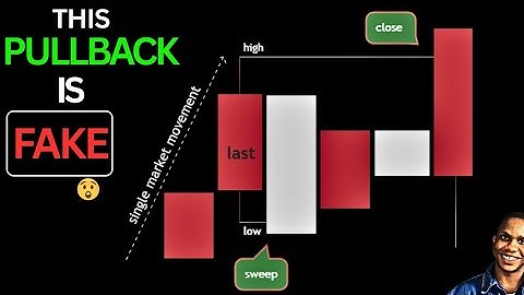 STOP! Don’t Trade That Pullbacks Until You Watch This