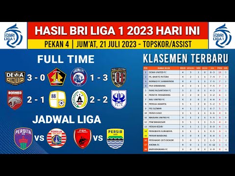 Hasil BRI liga 1 2023 Hari ini - Arema FC vs Bali United - klasemen liga 1 Terbaru