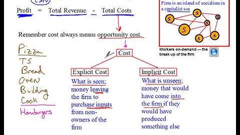 Explicit and Implicit Costs