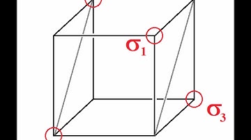 Projection operator method: sigma orbitals of methane