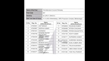 ISRO IPRC Electrician Trade Result 2023 🥰🥰 #iti #electrician #isro #iprc  @itionline9954