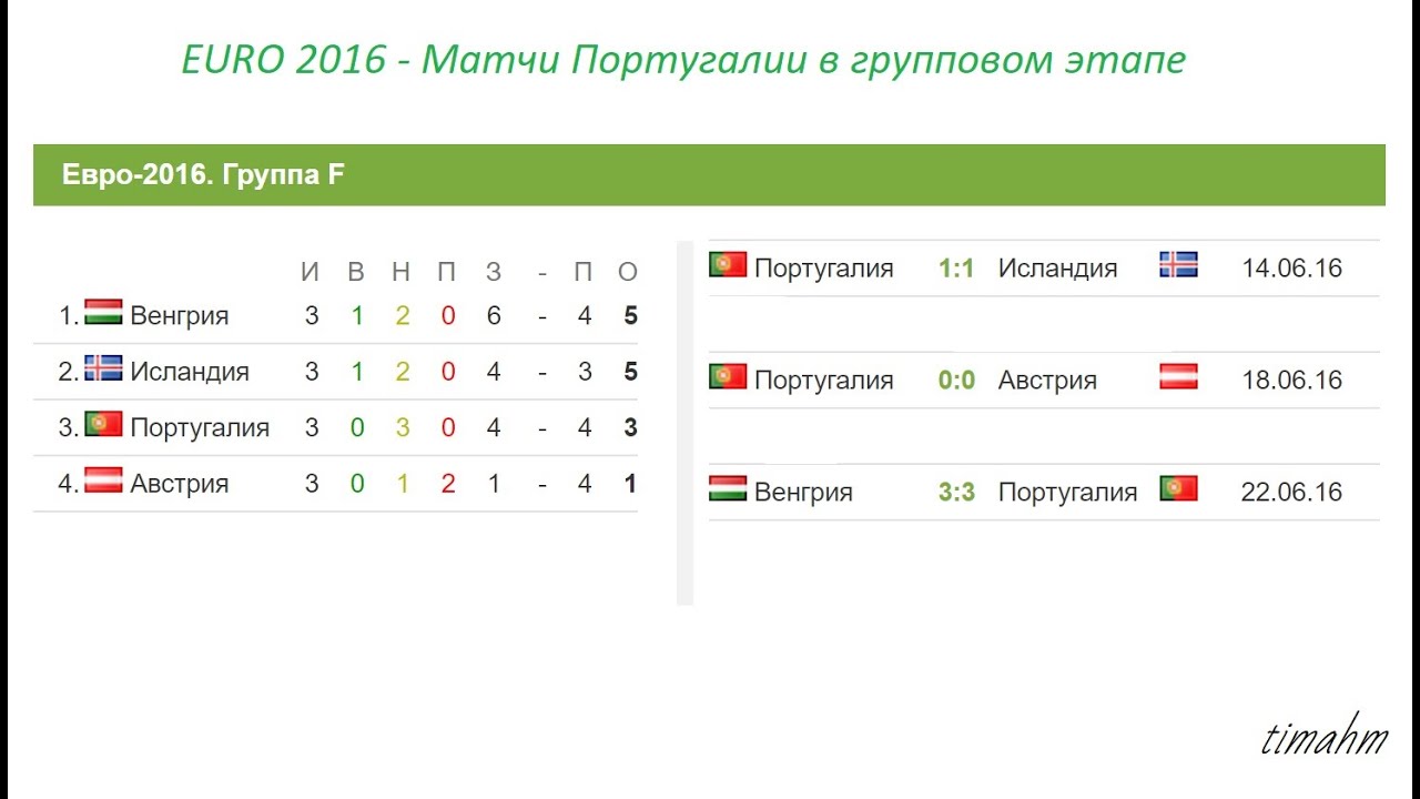 Чемпионат португалии расписание матчей