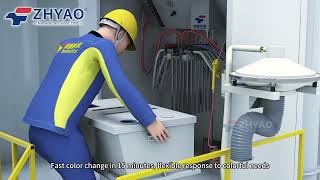 Fast Color Change & High-Efficiency Coating Line Solutions | Complete Advanced Technology #coating