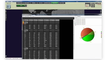 Phase Mapping with EDAX TEAM™ EDS Software Suite for SEM