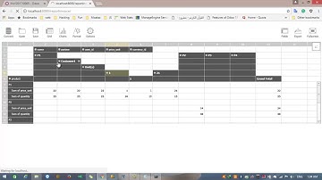 Django Pivot Table(Odoo Invoice Analysis)