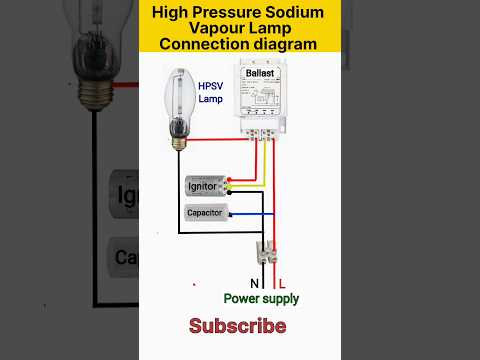 Video: HPS-lamput: kytkentäkaavio, toimintaperiaate. Liitäntälaite natriumlampuille