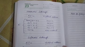 Microprocessor - Interrupt - Trick to find vector address of interrupts