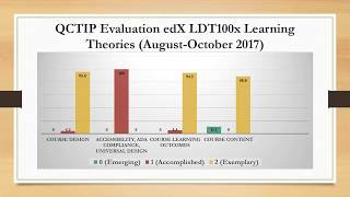 Michael Shimer LDT630 Project 3 Narrated Executive Presentation