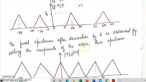 EC301 DOWNSAMPLING Example | ECT303 DSP