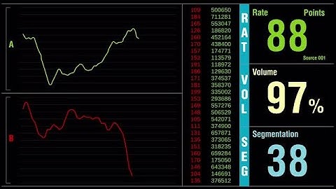 Graphs, Value, Analysis Display Stock Motion Graphics