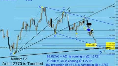 free download Forex Trading Magic Wave Harmonic Patterns in Action Harmonic Patterns1)