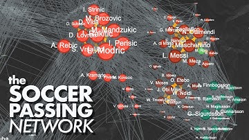 What makes a good soccer team? (according to network theory)