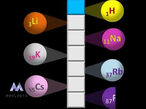 Video: Alkali metaller nereden geliyor?