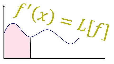 derivative equals arclength