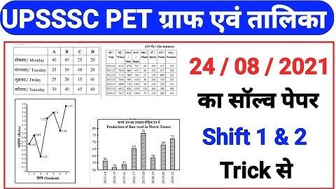 UPSSSC PET EXAM PREPARATION | ग्राफ एवं तालिका | सॉल्व पेपर | Practice set | 20 नंबर पक्के |