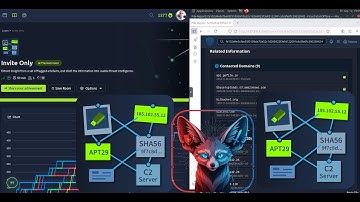 TryHackMe Invite Only Full Walkthrough 2025 - Hijacked Discord Invites - Malware Delivery