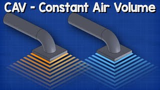 Constant Air Volume  CAV  HVAC system basics hvacr