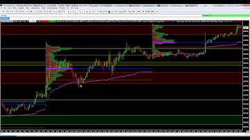 EMiniPlayer Zones Indicator for Sierra Chart