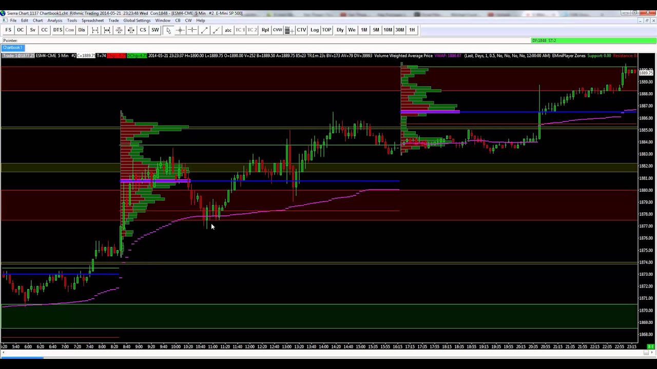 Sierra Charts Software