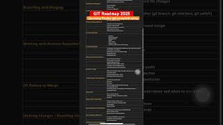 GIT and Github 2025 #softwareengineer
