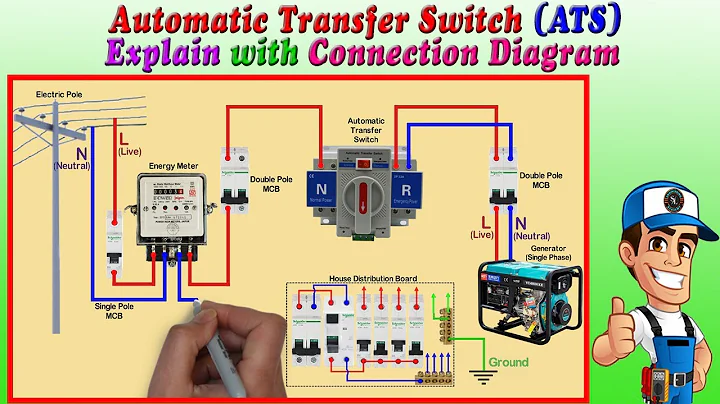 Automatic Transfer Switch (ATS) Chargeover Connection / How to Work ATS / ATS for Single Phase