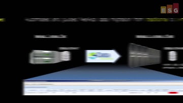 Lab Video Summary: Data Dynamics StorageX