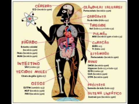 Para que sirve la medicina nuclear