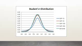 Intro to inferential statistics