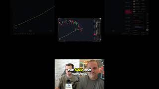 Bitcoin Falls Off Cliff: Bear Flag & Falling Channel #shorts