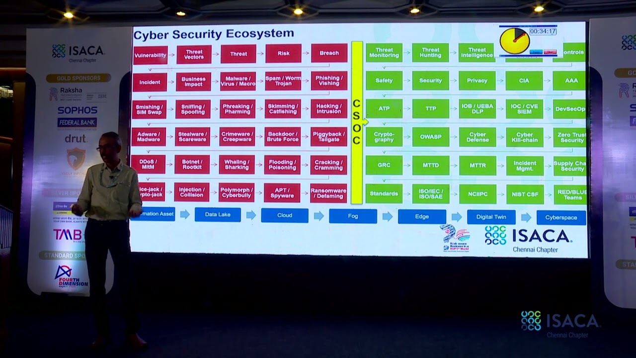 Role of CSOC in Enterprise Cybersecurity Risk Management by Chandran, Cyberfort Digisec Solutions