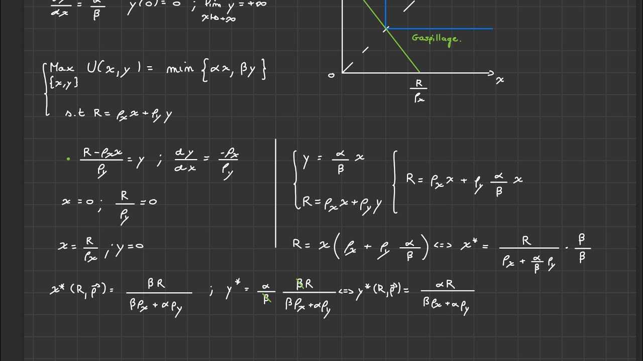 Fonction Leontief et demandes Marshalliennes