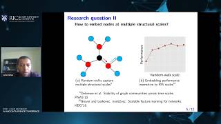 Algorithms, Foundations, Visualizations, and Engineering Applications: Random Walk Based Graph ...