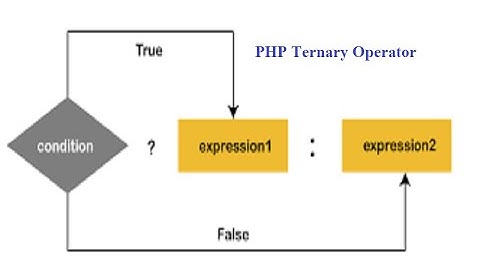 php ternary operator